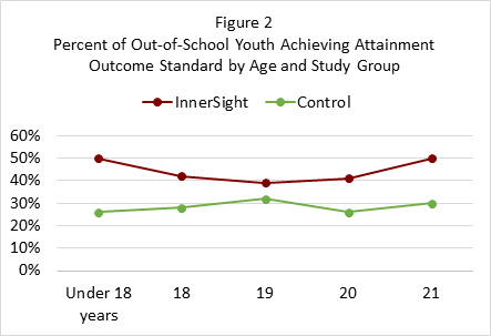 ImpactStudy-Figure2